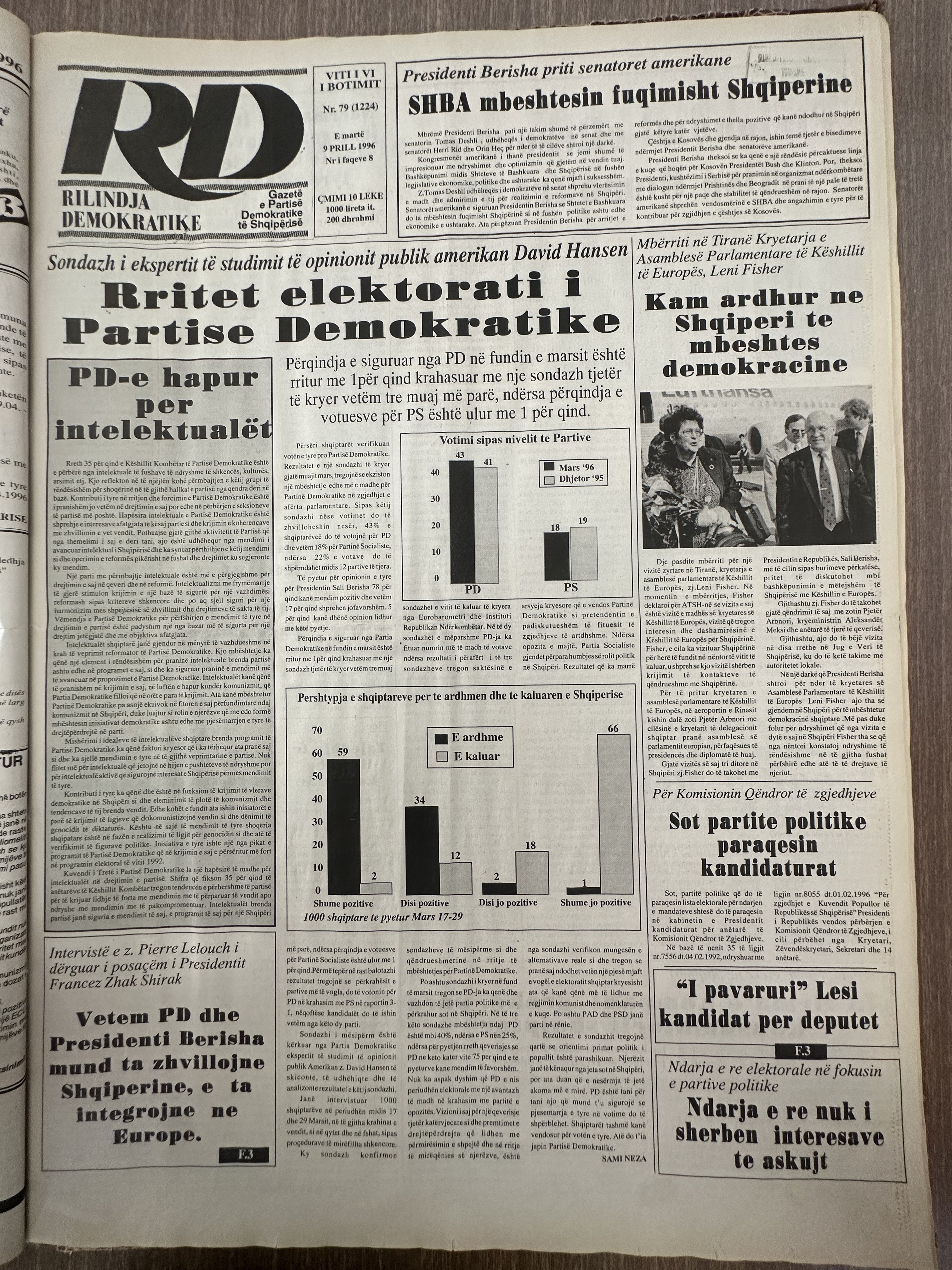 Rilindja Demokratike 1996-04-09